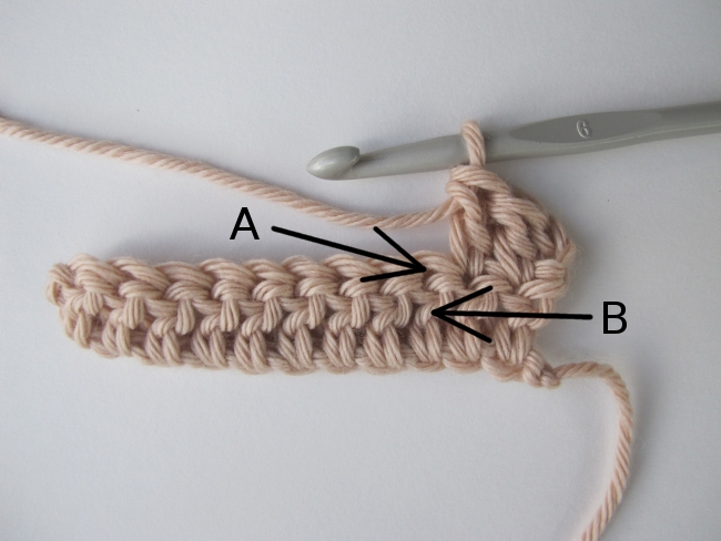 anatomy of a crochet stitch