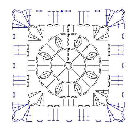 square diagram