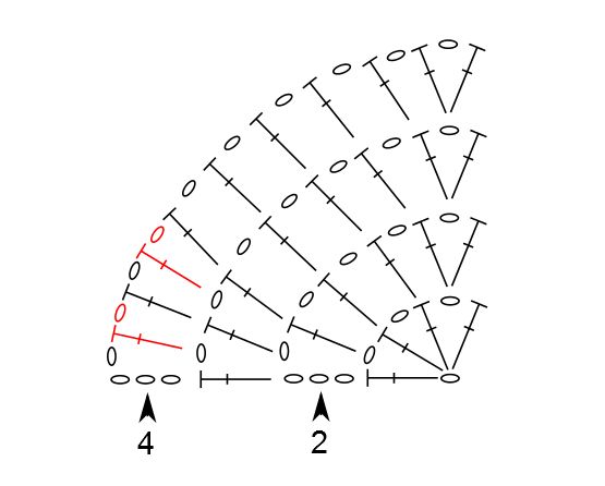 grille triangle 2