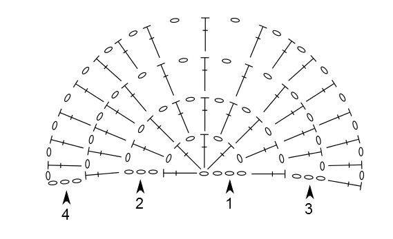 half circle diagram