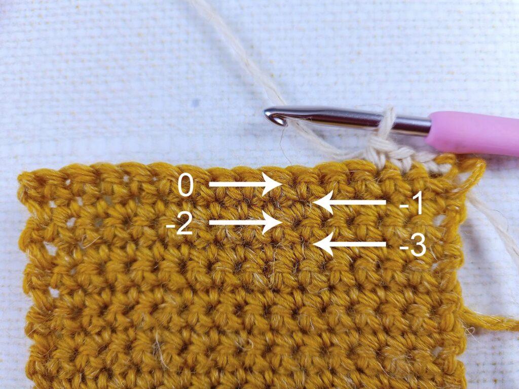 Tuto : la maille pointe au crochet – Annette Petavy Design